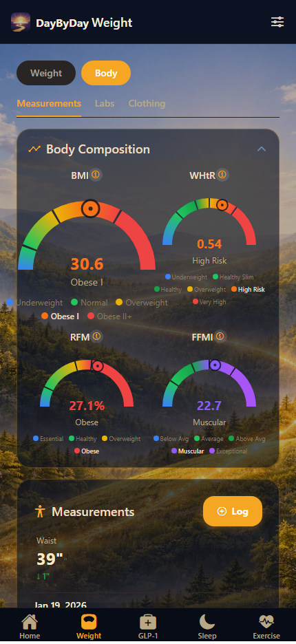 Measurements tab showing waist trend chart and body composition gauges