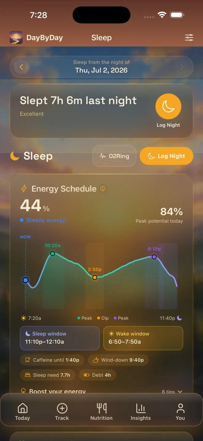 Sleep tab with the Energy Schedule — a daily energy forecast with peaks, dip, and windows
