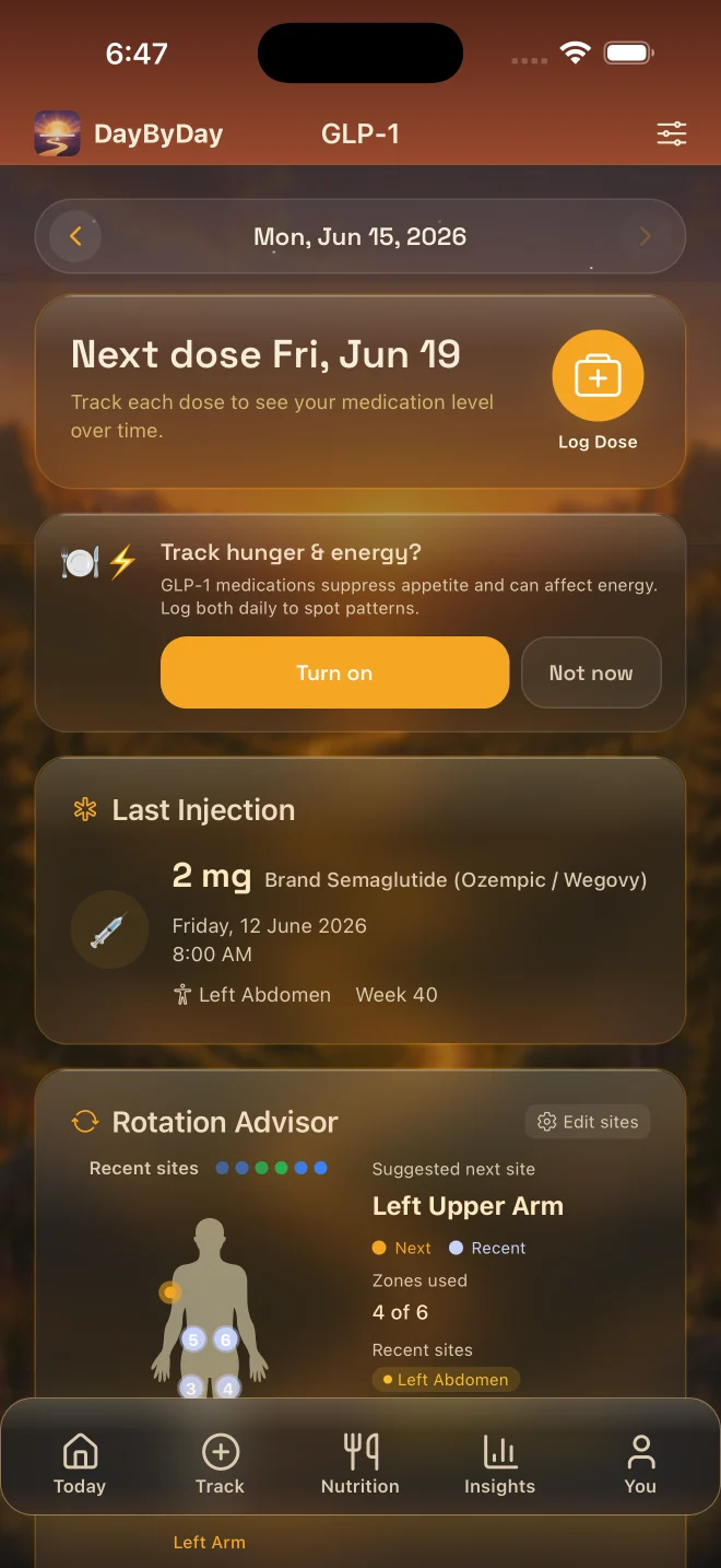GLP‑1 injection site rotation
