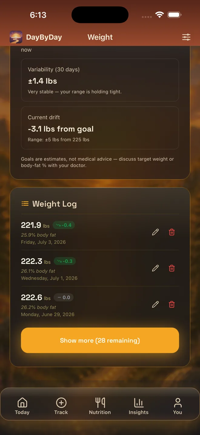Maintenance Outlook on the Weight tab — ±1.4 lbs variability, current drift from goal, and a steady weight log